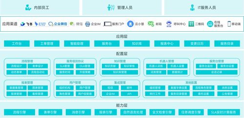 云智慧ITSM產(chǎn)品 驅(qū)動軟件開發(fā)降本增效的智能引擎