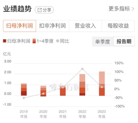 上塘路現身龍虎榜，長江通信三連板背后 車路云一體化催化，信息系統集成服務成最大受益者