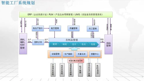 一體化集成 構建智能工廠核心平臺——SRM、WMS、WCS、MES與EMS的融合架構