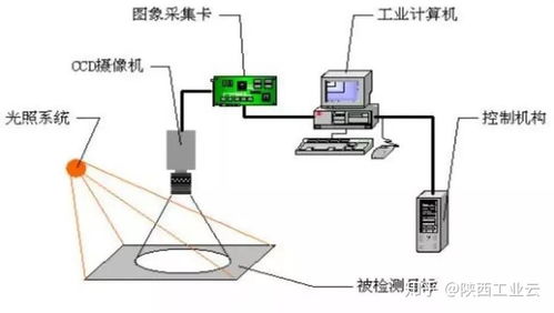 人工智能的慧眼 機(jī)器視覺技術(shù)在計(jì)算機(jī)軟硬件及輔助設(shè)備批發(fā)中的革新